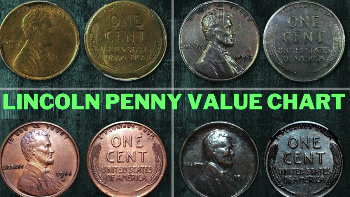 Year-by-Year Lincoln Penny Guide